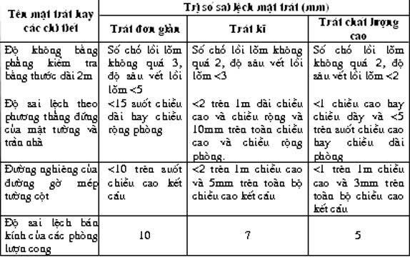 Trình-tự-thực-hiện-công-tác-hoàn-thiện-bên-trong-công-trình-2.jpg