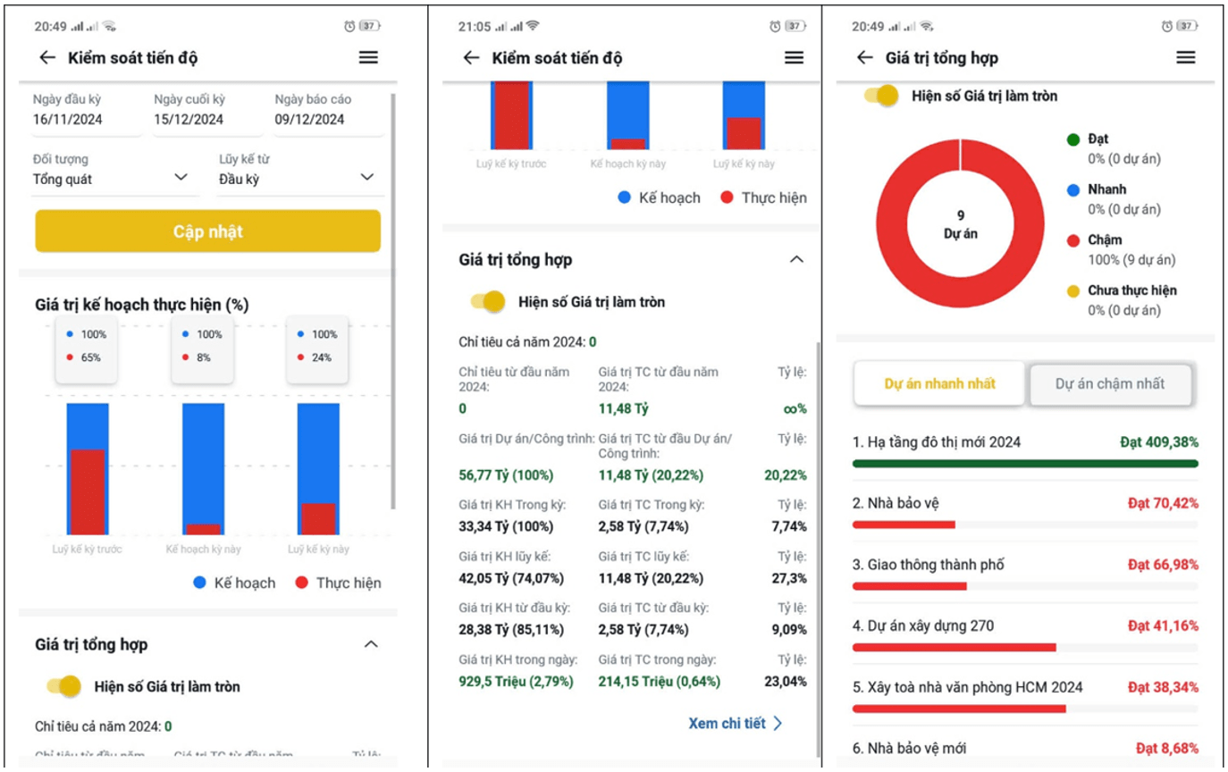 Bảng tổng kiểm soát tiến độ các dự án trên điện thoại - Phần mềm quản lý thi công 360