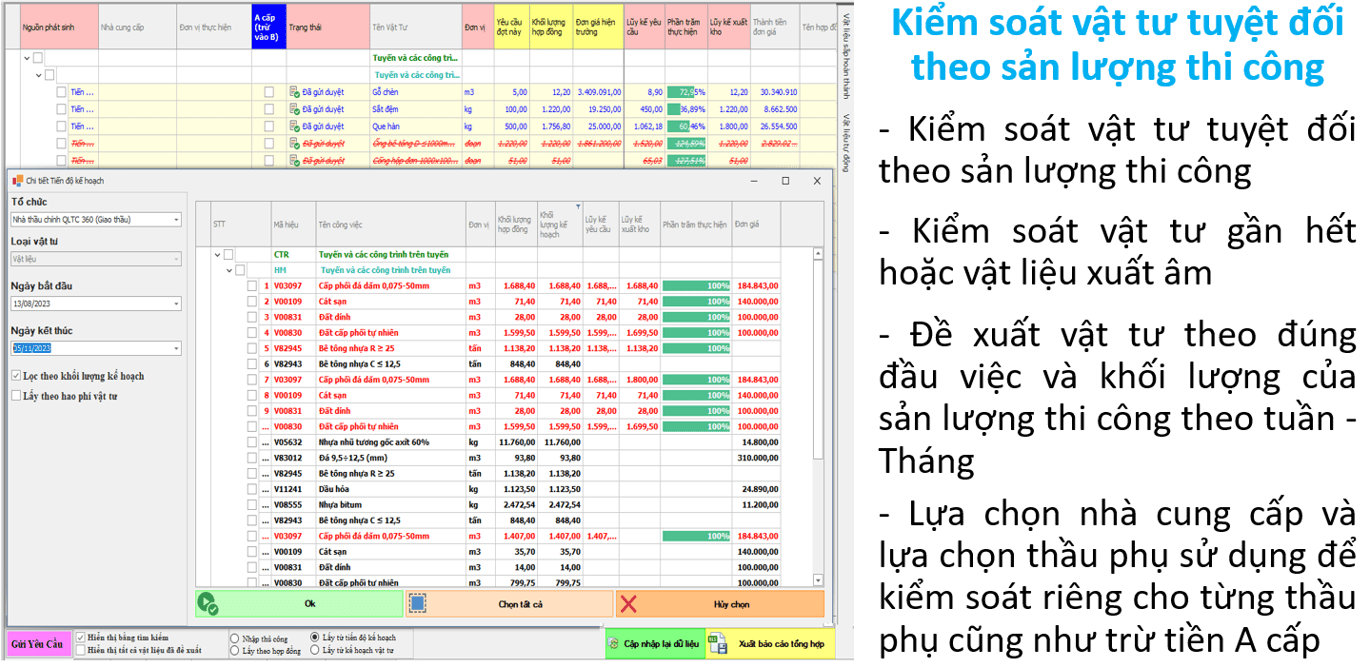 Kiểm soát vật tư thi công, cho phép thực hiện theo quy trình riêng của doanh nghiệp