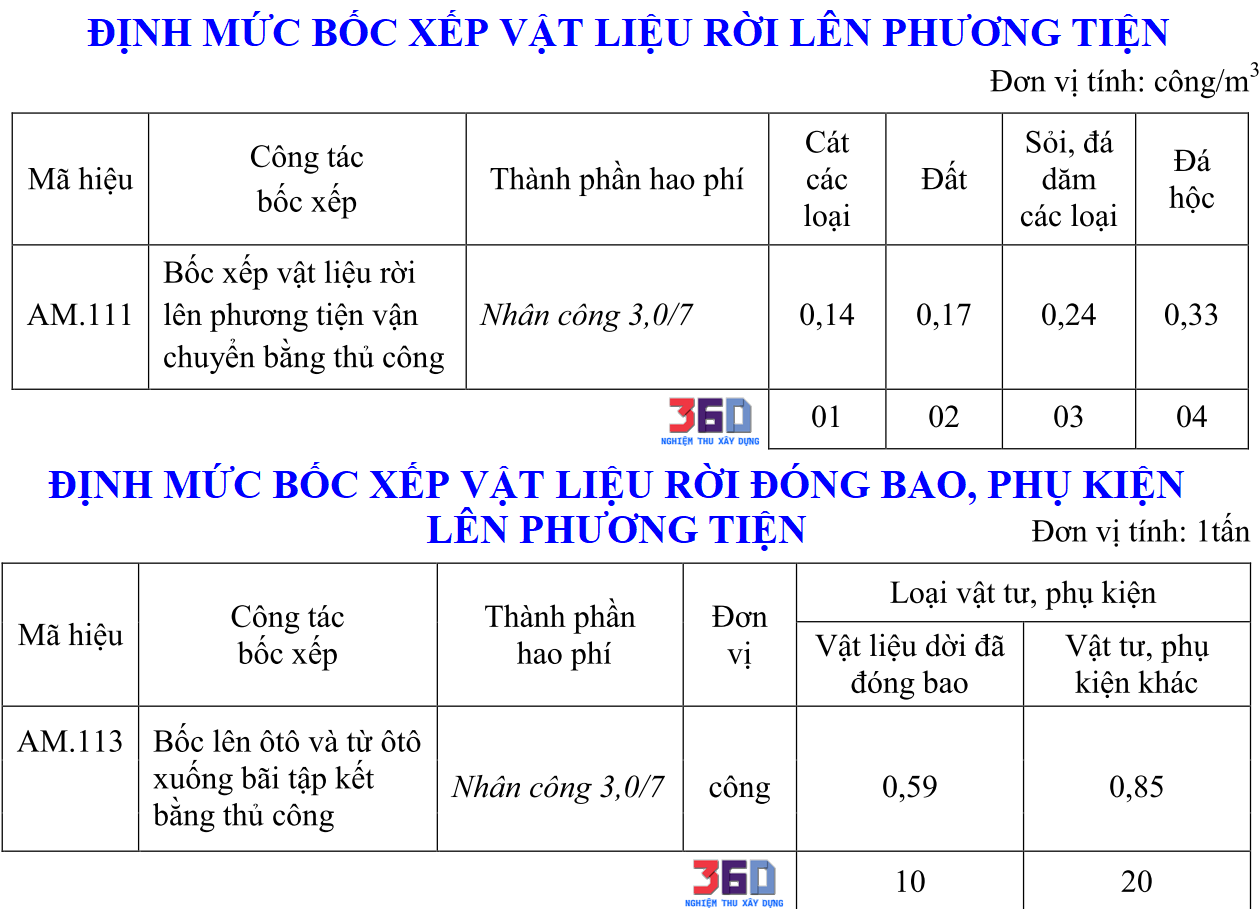 bốc lên, xuống phương tiện theo Định mức thông tư 10
