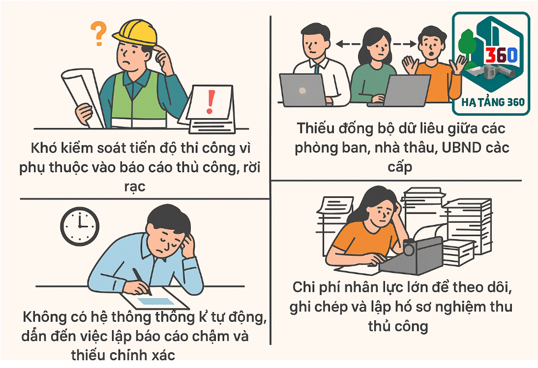 Quản lý rời rạc