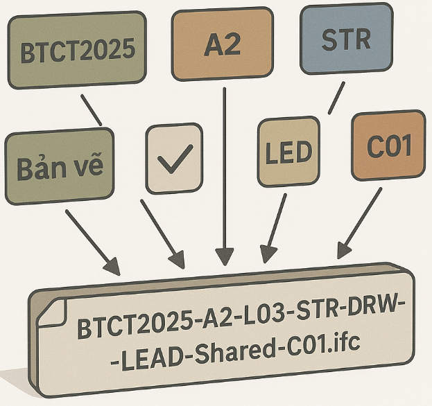 Một ví dụ đơn giản nhưng điển hình