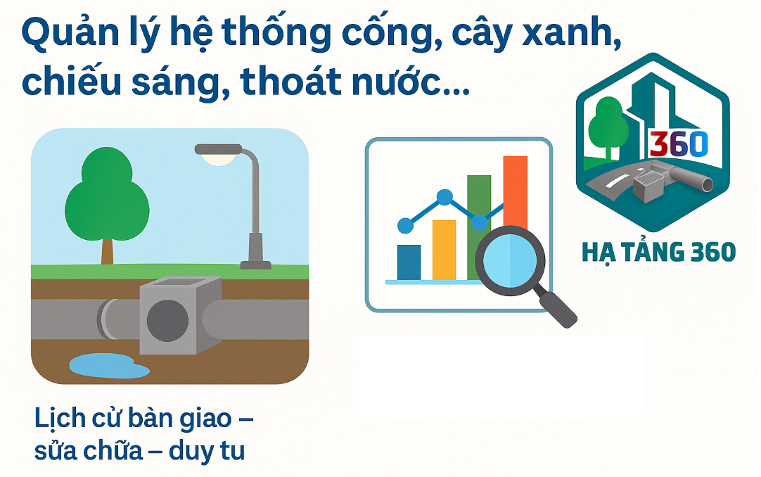 quản lý danh sách hạ tầng