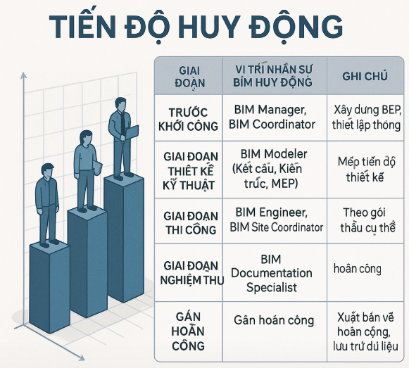 Nội dung tiến độ huy động