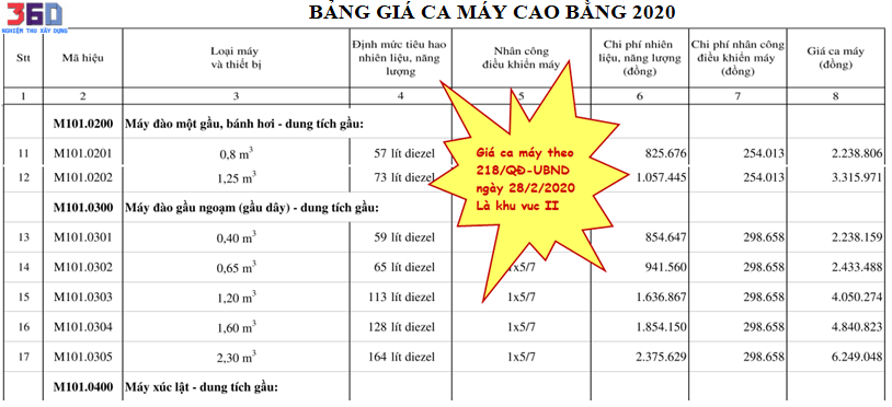 Bang gia ca may Cao Bang 2020