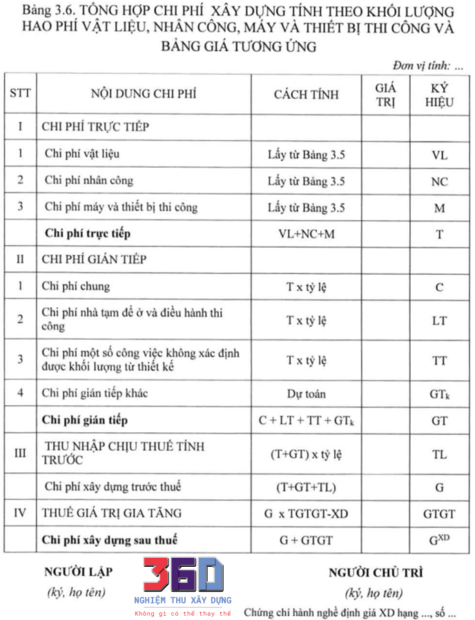 Bang tong hop gia tri xay dung theo TT09-2019-bxd