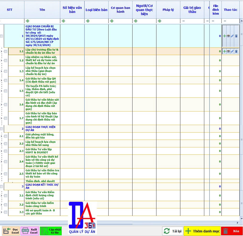 Tùy chỉnh quy trình pháp lý theo đặc thù từng loại dự án