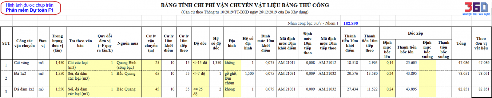 Cước vận chuyển bộ theo thông tư 10.2019.BXD
