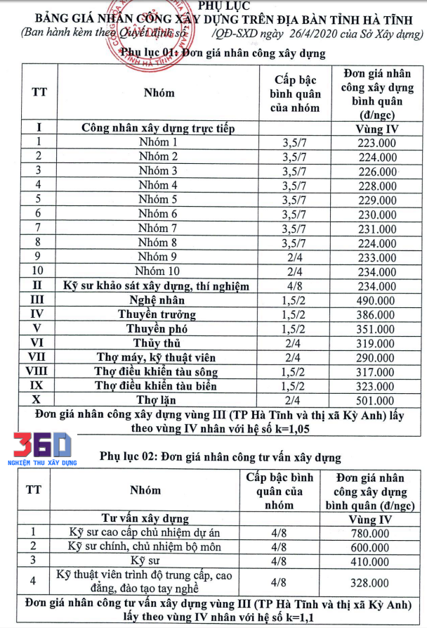 Nhân công Hà Tĩnh 2020