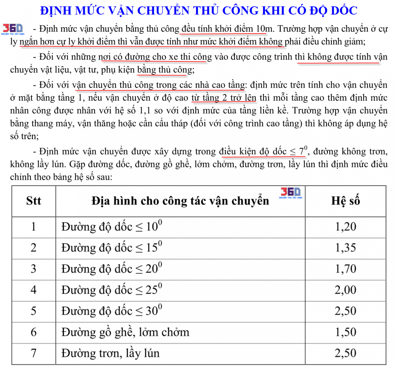 Hướng dẫn chi tiết cách tính cước vận chuyển bộ theo TT10.2019