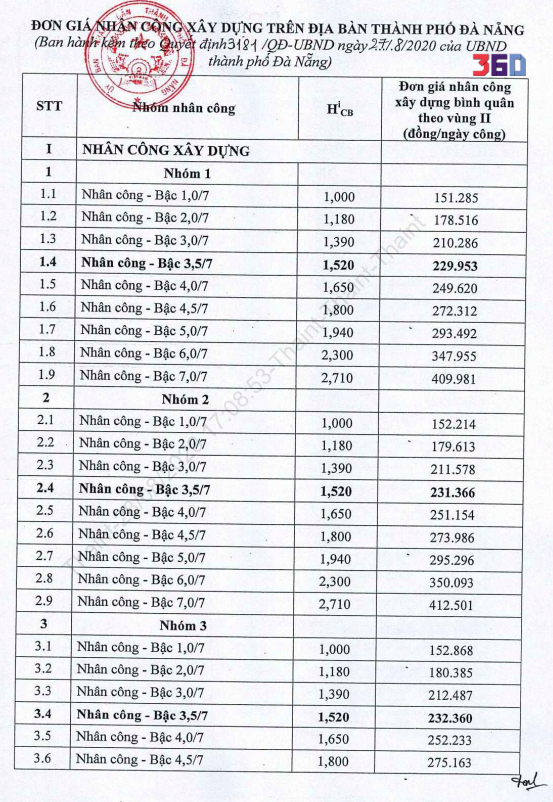 Hướng dẫn xác định nhân công 3181 ngày 27/7/2020