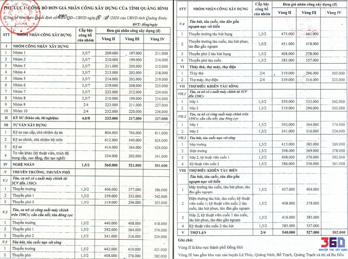 Nhân công Quảng Bình 2020