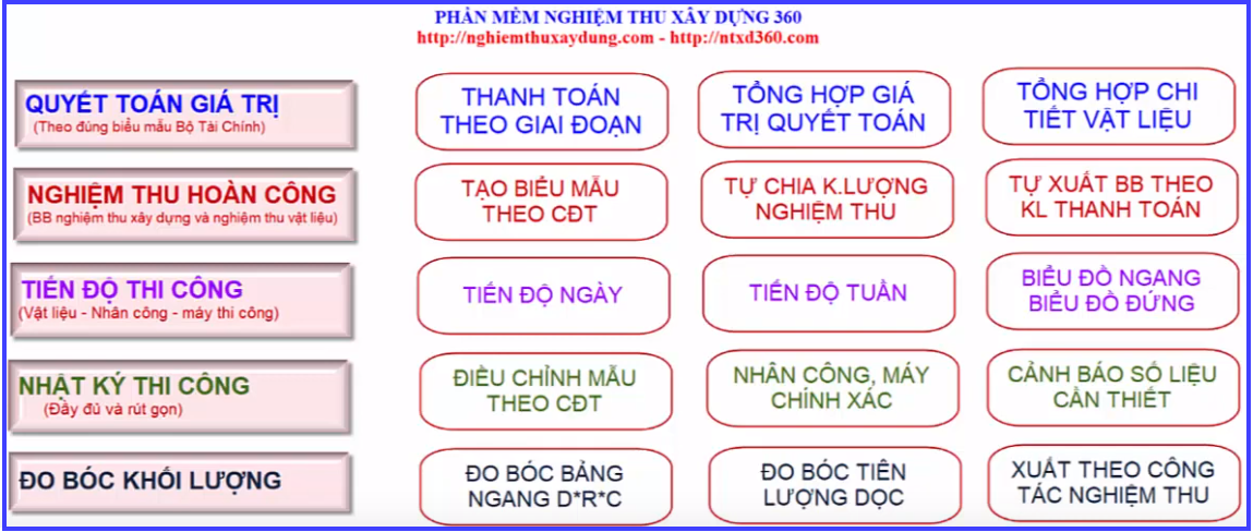PHẦN MỀM NGHIỆM THU 360
