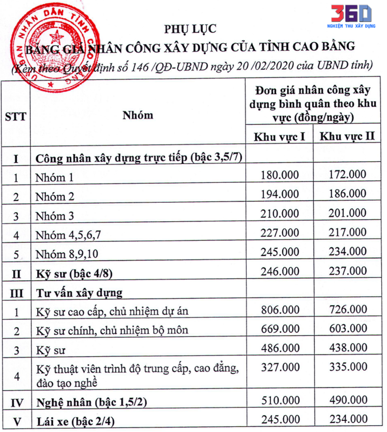 Phu luc nhan cong Cao Bang 2020