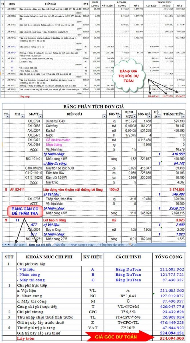 Giá trị thẩm tra dự toán lần 1