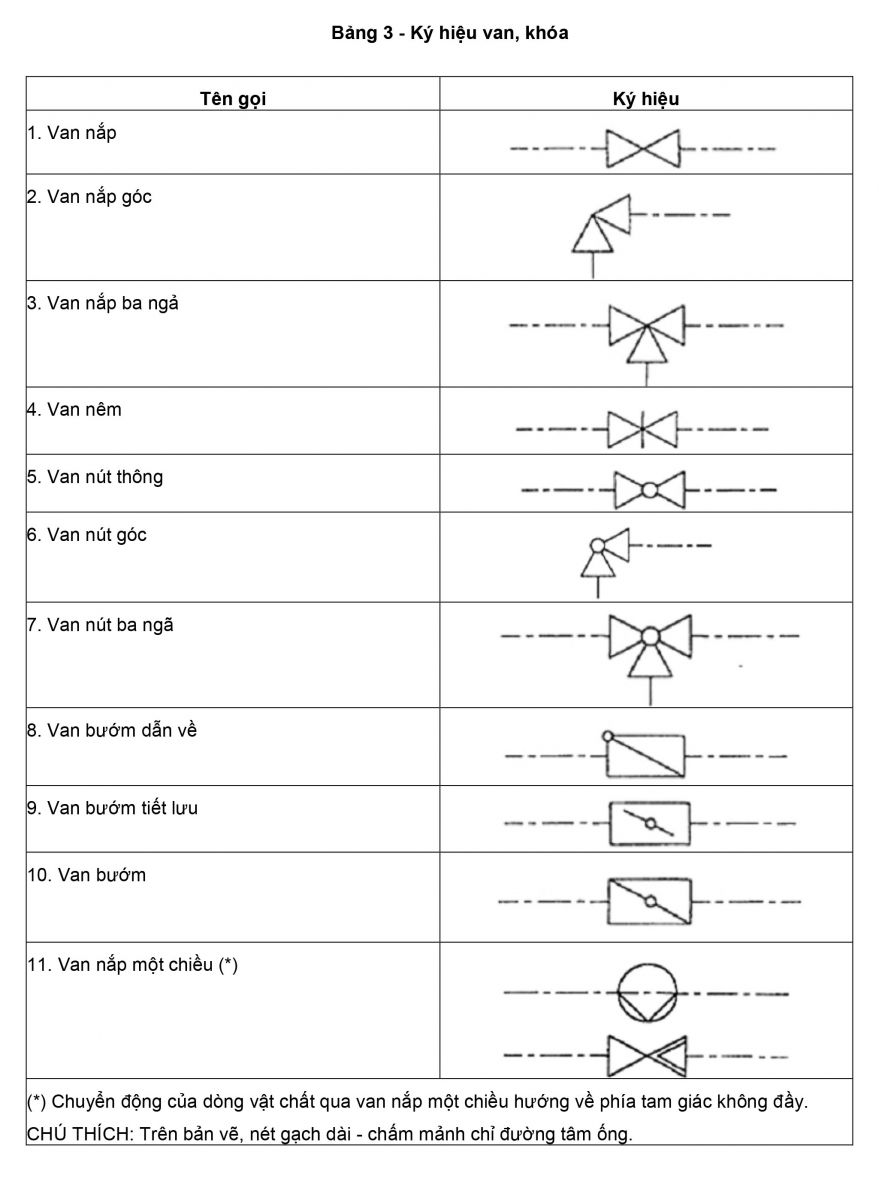 Ký hiệu van, khóa
