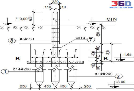 Ví dụ cụ thể về trình tự hồ sơ quản lý chất lượng