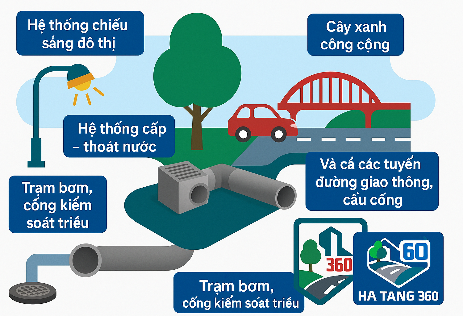 Ứng dụng phần mềm quản lý hạ tầng trong mô hình đô thị thông minh tại Việt Nam