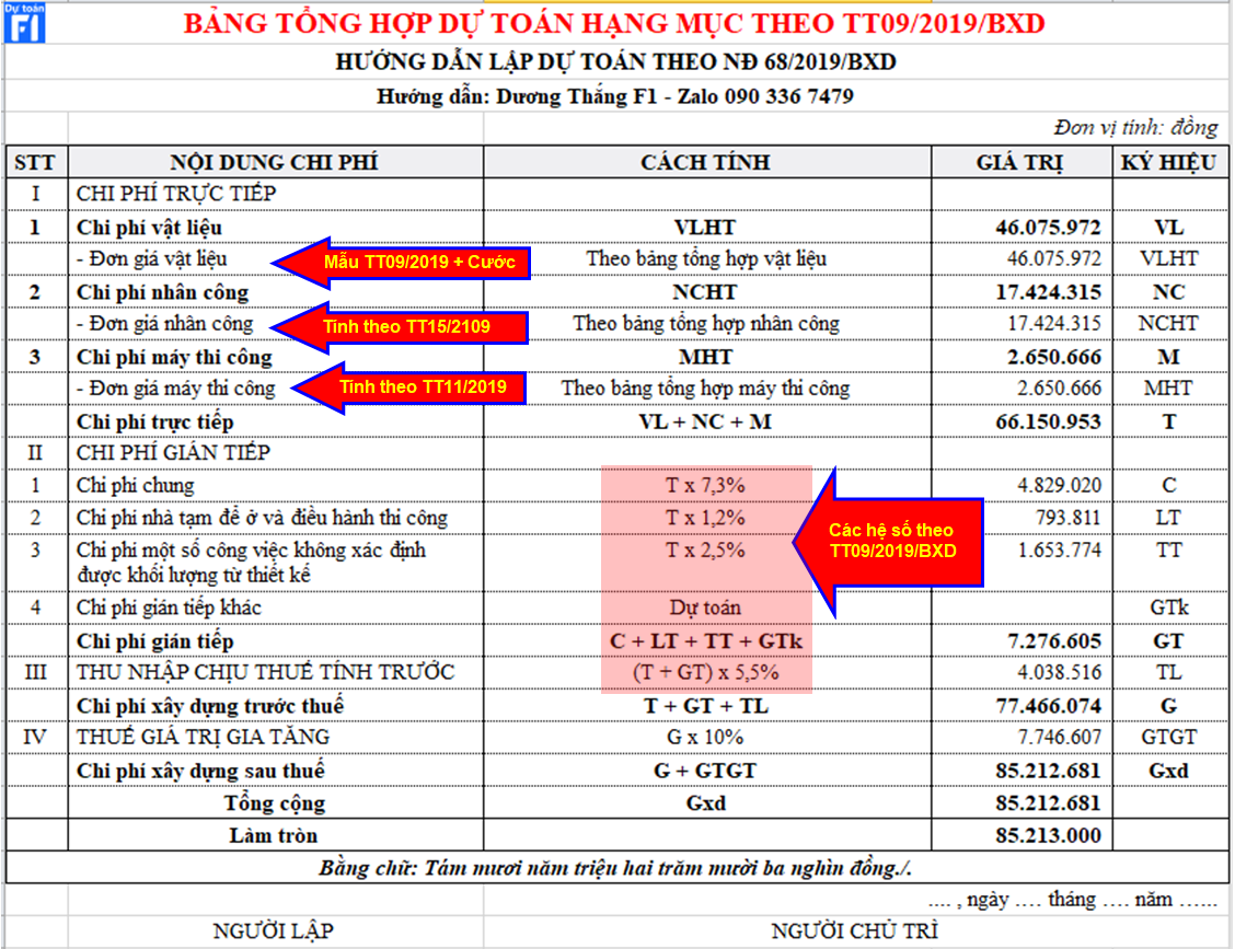 Hướng dẫn xác định giá nhân công theo TT15/2019/BXD của Nghị định 68/2019/NĐ-CP