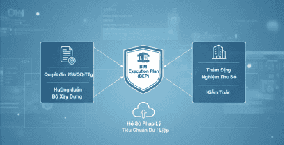 Mối quan hệ giữa BEP và các tiêu chuẩn pháp lý tại Việt Nam.