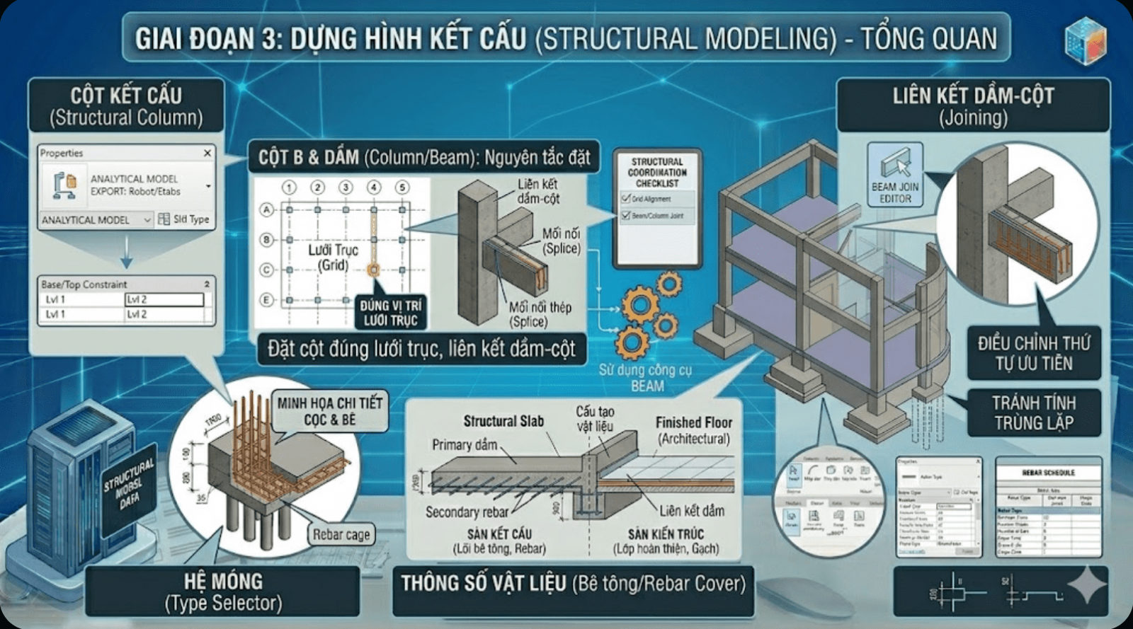 Học BIM kết cấu - Cột và Dầm (Column - Beam - Khung chịu lực chính