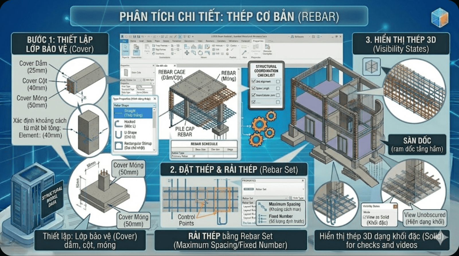 Học BIM kết cấu - Thép cơ bản (Rebar)  Chi tiết hóa cốt thép