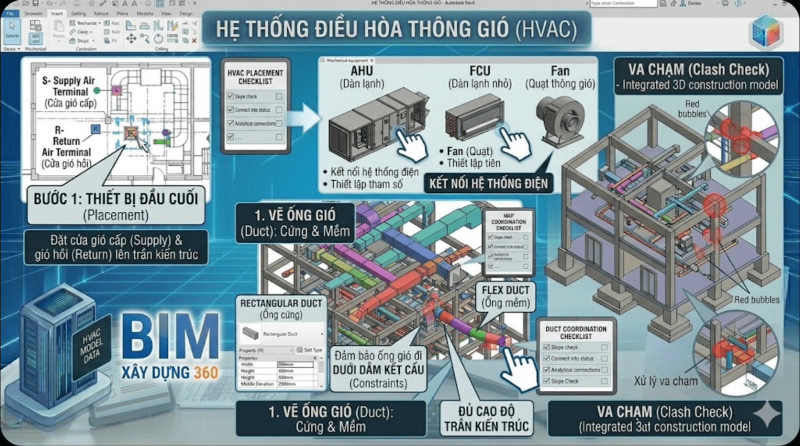 Học BIM HVAC - Hệ thống Điều hòa thông gió (HVAC)