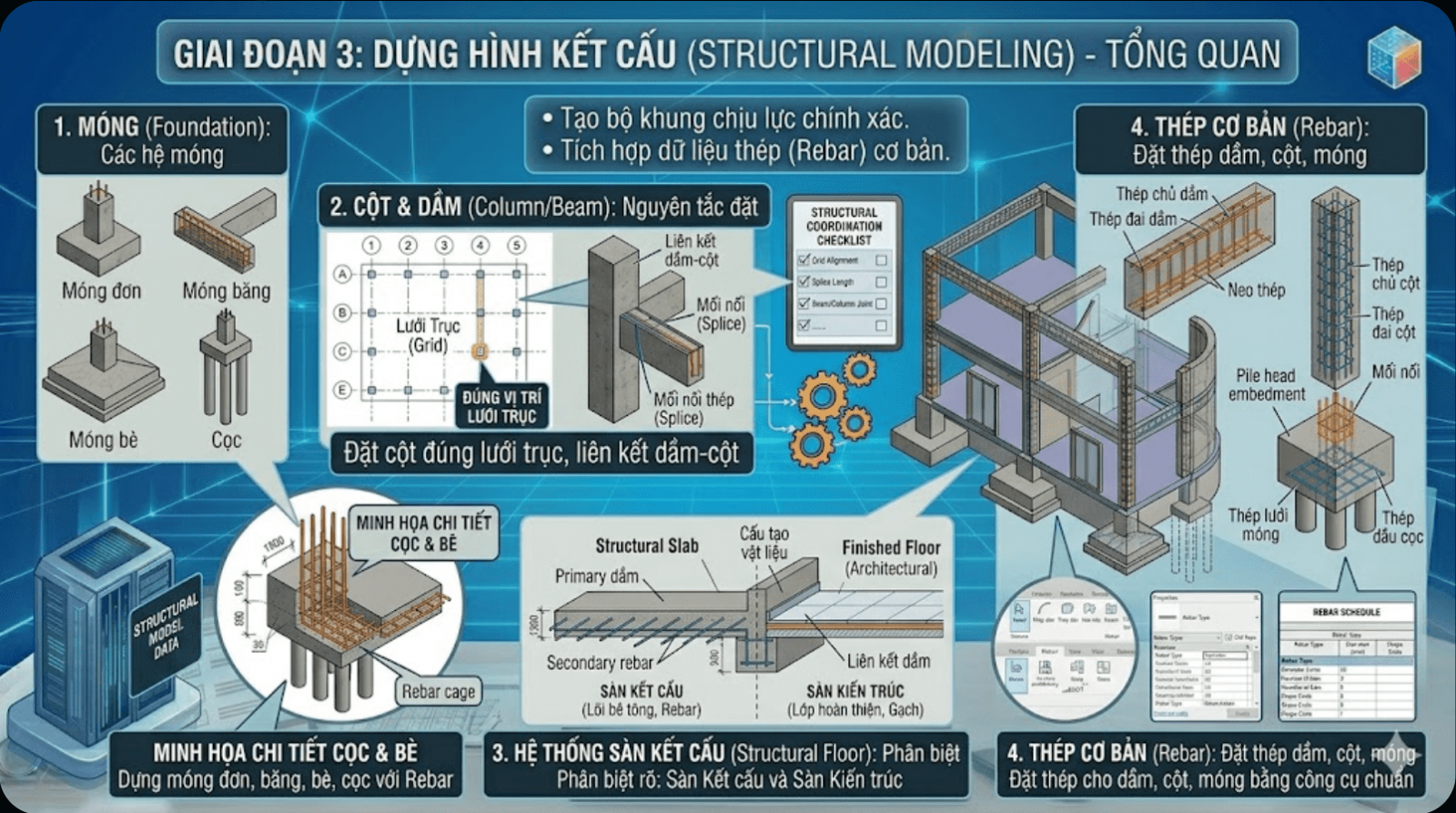 GIAI ĐOẠN 3 - DỰNG HÌNH KẾT CẤU