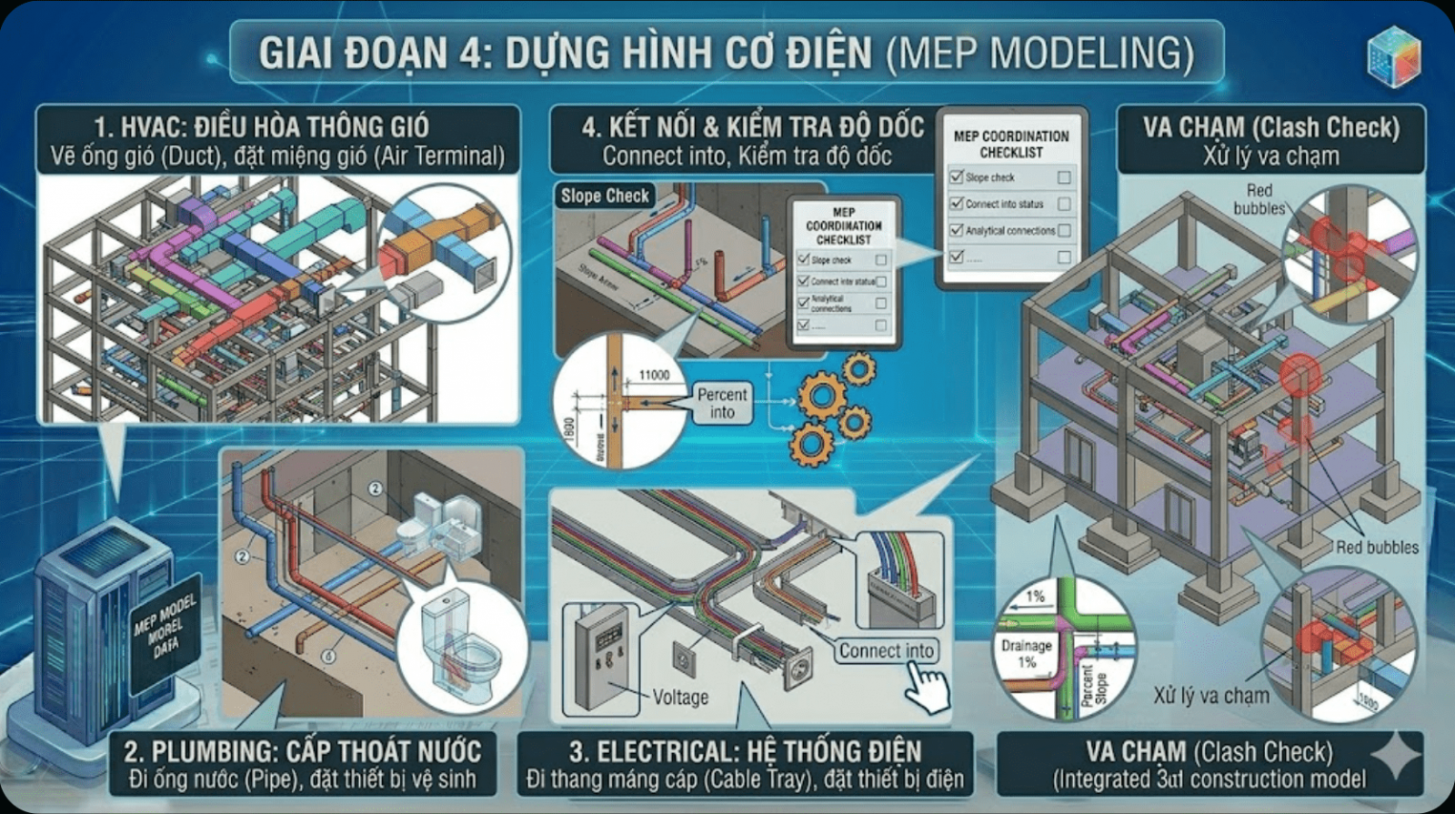 GIAI ĐOẠN 4 - DỰNG HÌNH BIM CƠ ĐIỆN