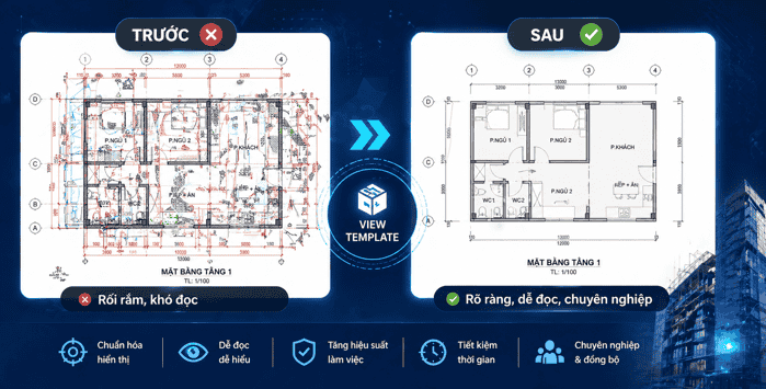 So sánh mặt bằng trước và sau khi áp dụng View Template: rối rắm vs rõ ràng, chuyên nghiệp.