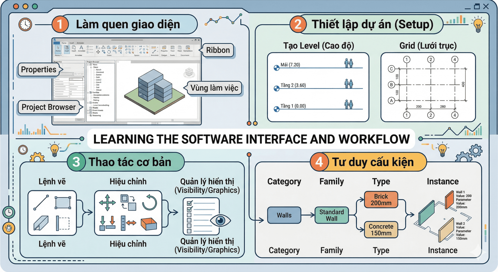 BIM - Các lệnh cơ bản cần học