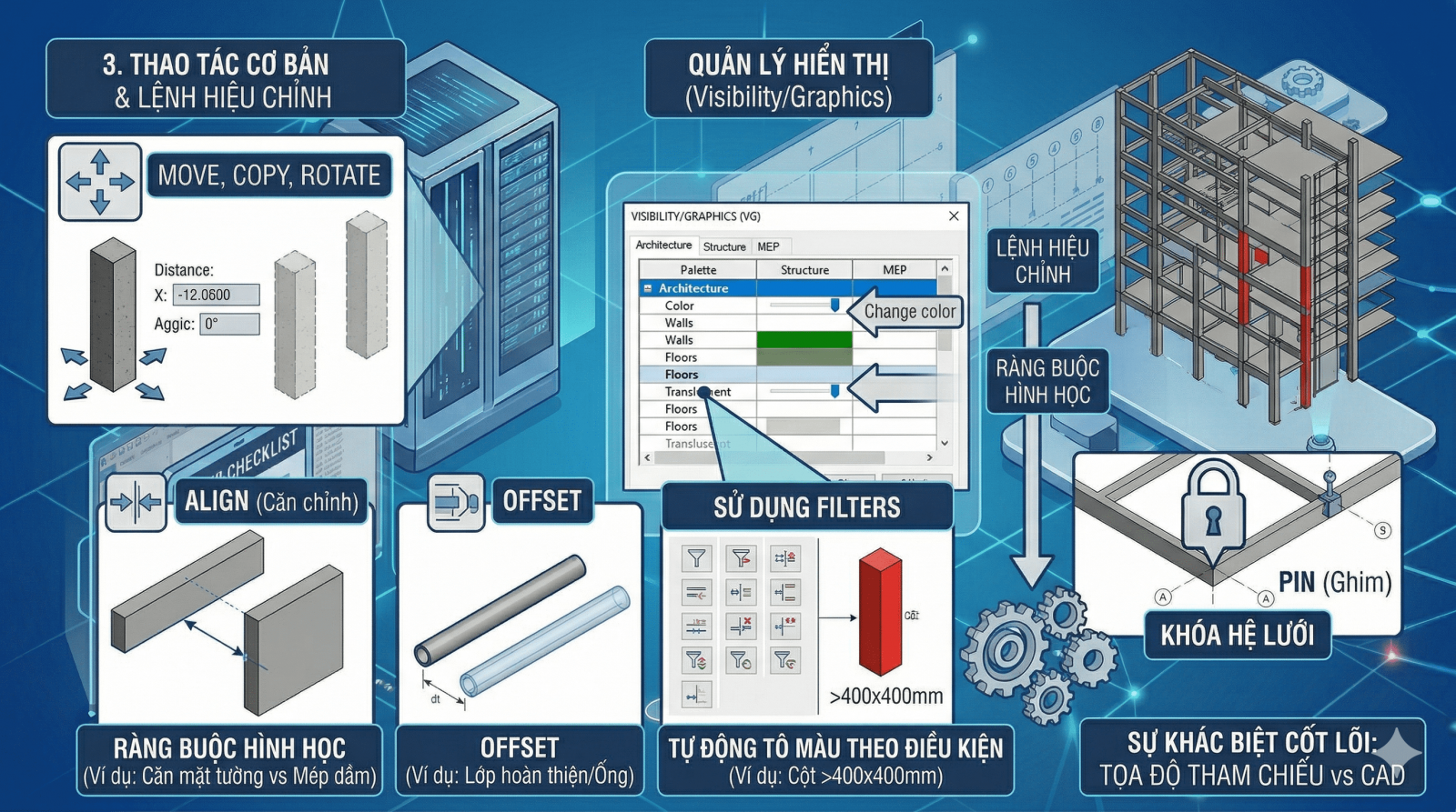 BIM - Thao tác cơ bản và Quản lý hiển thị