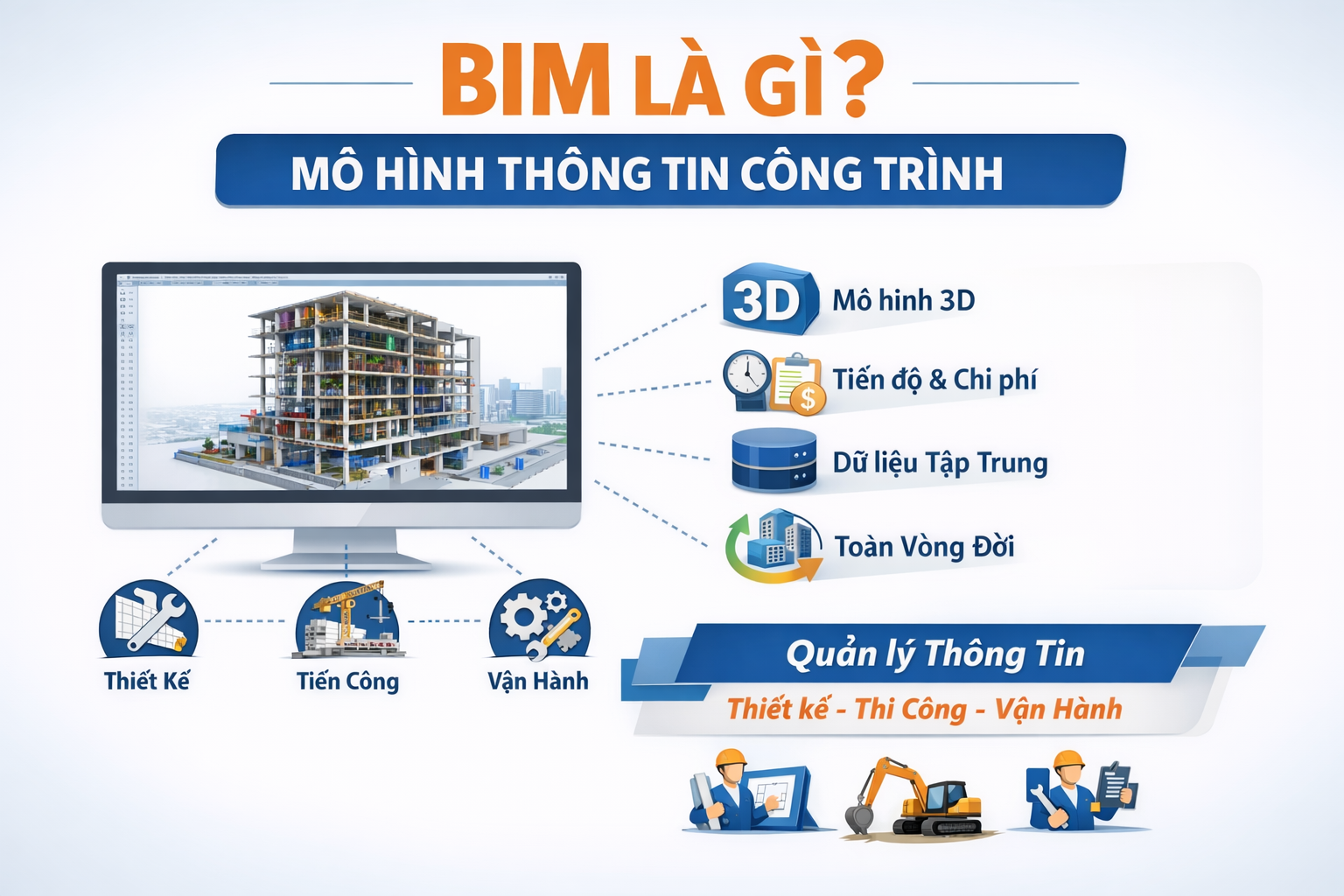Bim là gì? Giải thích theo cách đơn giẩn dễ hiểu nhất là như thế nào?