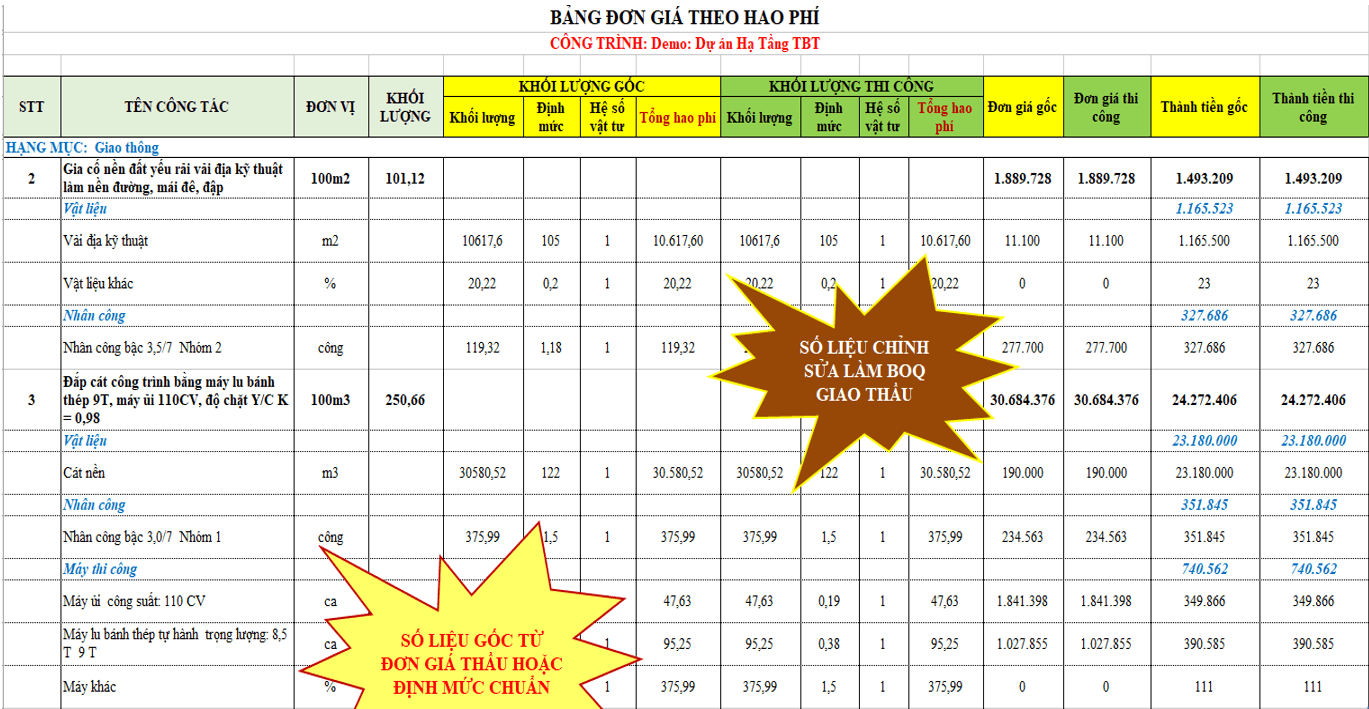 Xây dựng BOQ giá thi công từ bảng dự thầu của dự án để giao thầu phụ