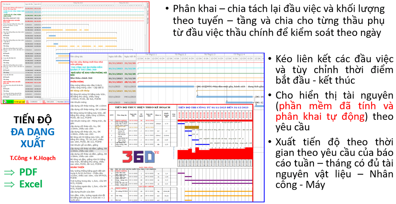 Kiểm tra và điều chỉnh tiến độ da dạng - Phần mềm quản lý thi công 360
