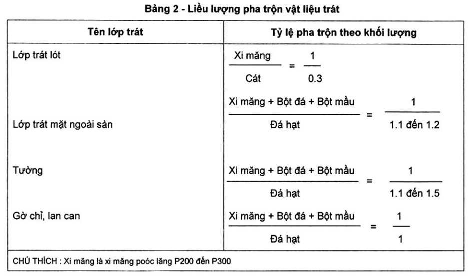 Bảng 2 - Liều lượng pha trộn vật liệu trát