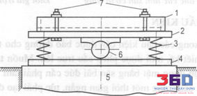 Các Cơ Cấu Tổ Chức Quản Lý Theo Nội Dung Dự Án