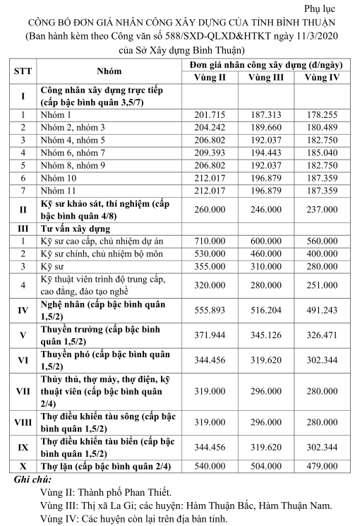 Nhan cong Binh Thuan 2020 theo QĐ 588 ngay 11 tháng 3 năm 2020