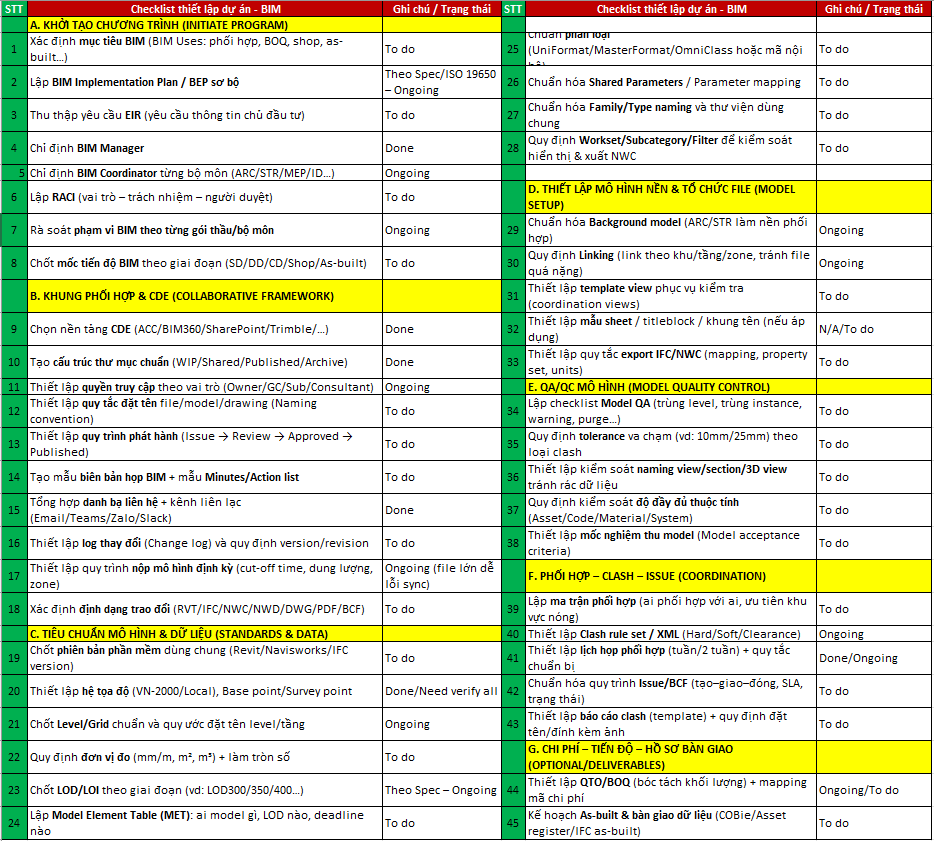 Mẫu Checklist BIM/VDC Cho Tổng Thầu & Thầu Phụ: 45 Đầu Việc Dễ Áp Dụng Ngay