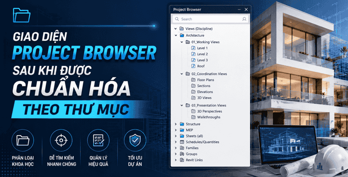 GIAO DIỆN PROJECT BROWSER SAU KHI ĐƯỢC CHUẨN HÓA THEO THƯ MỤC