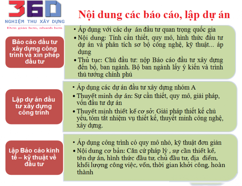 Quy trình, nội dung lập báo cáo đầu tư dự án xây dựng công trình