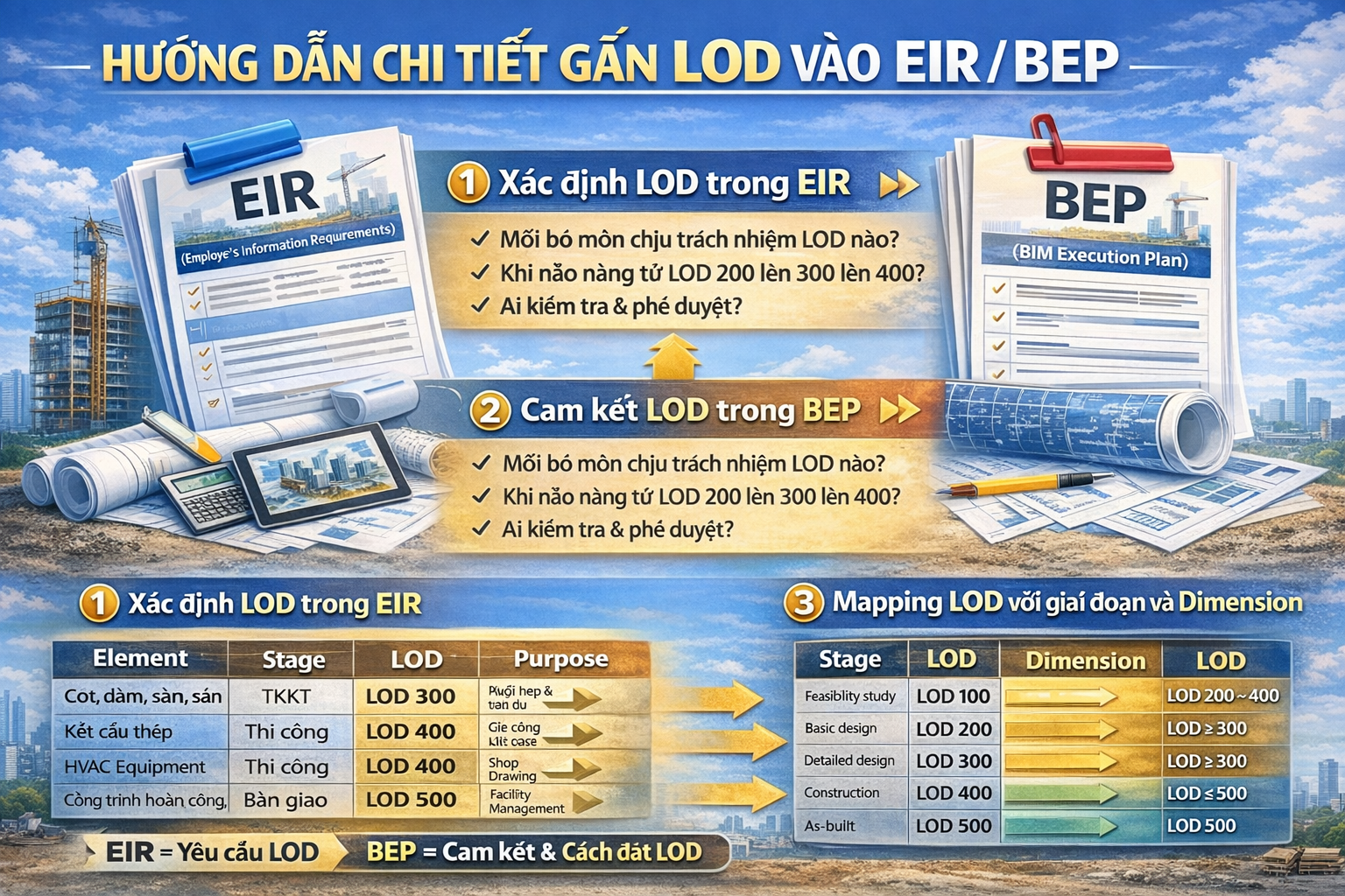 Hướng dẫn chi tiết gắn LOD vào EIR và BEP trong BIM - Đào tạo BIM Quản lý, Điều phối, Dựng hình