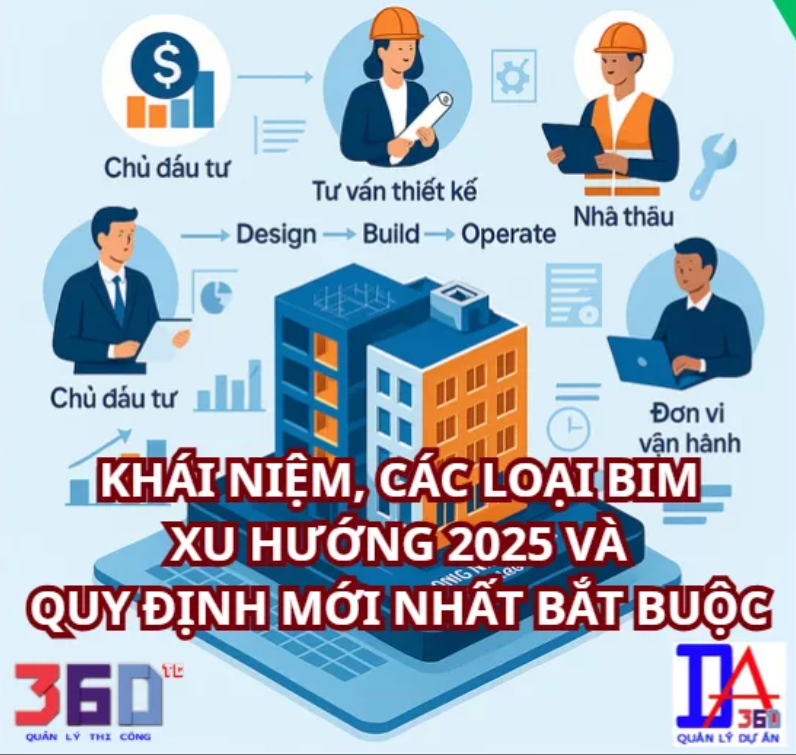 Tìm hiểu BIM: Khái niệm BIM là gì? các loại BIM, xu hướng và quy định mới nhất bắt buộc tại Việt Nam