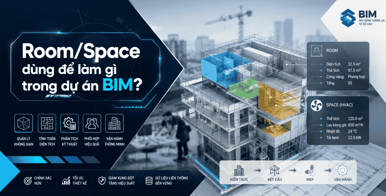 Room Space dùng để làm gì trong dự án BIM