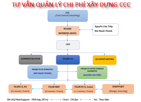 TƯ VẤN QUẢN LÝ CHI PHÍ DỰ ÁN ĐẦU TƯ XÂY DỰNG