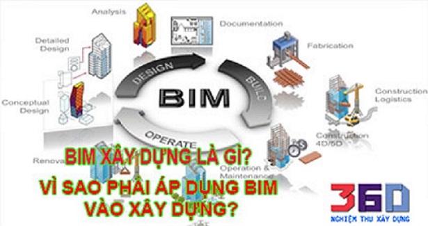 Bim Xây dựng là gì? Vì sao phải áp dụng BIM vào xây dựng?