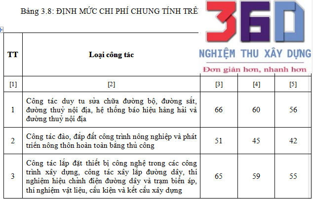 Hướng dẫn cách tính chi tiết cụ thể cho NĐ68/2019 BXD tất cả các phần liên quan